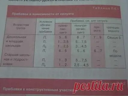 Прибавка на облегание
