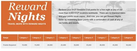 T me hotel reward points