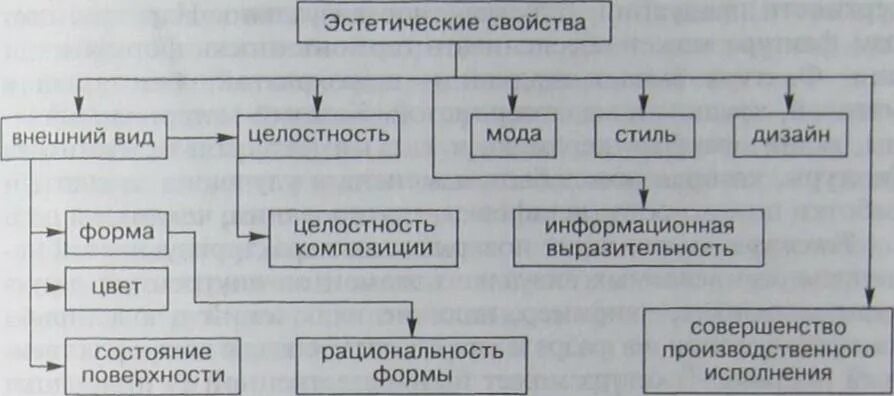 Показатель эстетичности. Показатель эстетичности. Показатель эстетичности. Расчет показателей стандартизации и унификации пример. Показатель эстетичности.