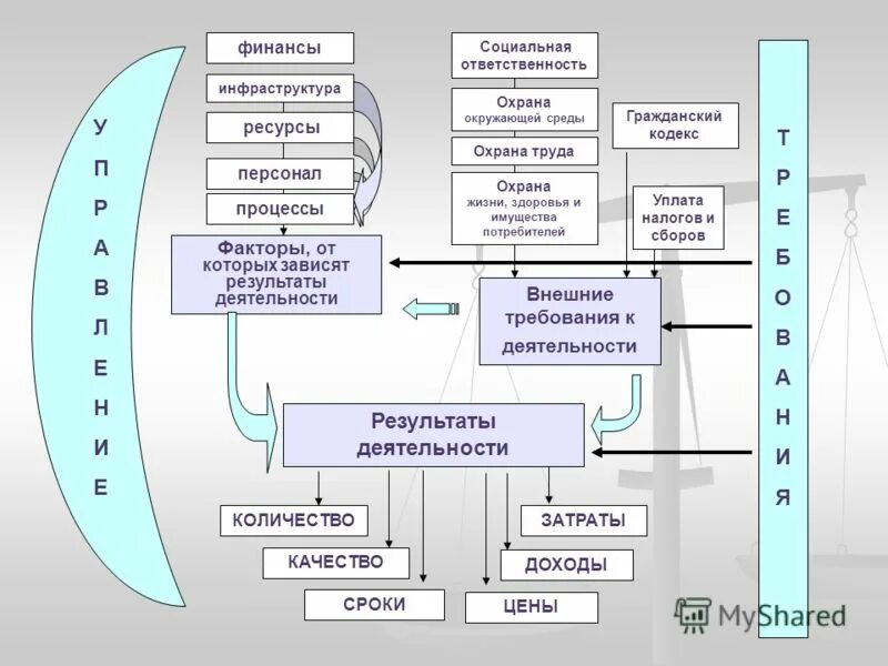 модель системы менеджмента безопасности труда и охраны здоровья. оценка качества труда. менеджмент качества труда. менеджмент качества труда. качество трудовой жизни с позиции общества характеризуется.