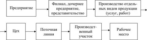 Филиал дочернее предприятие