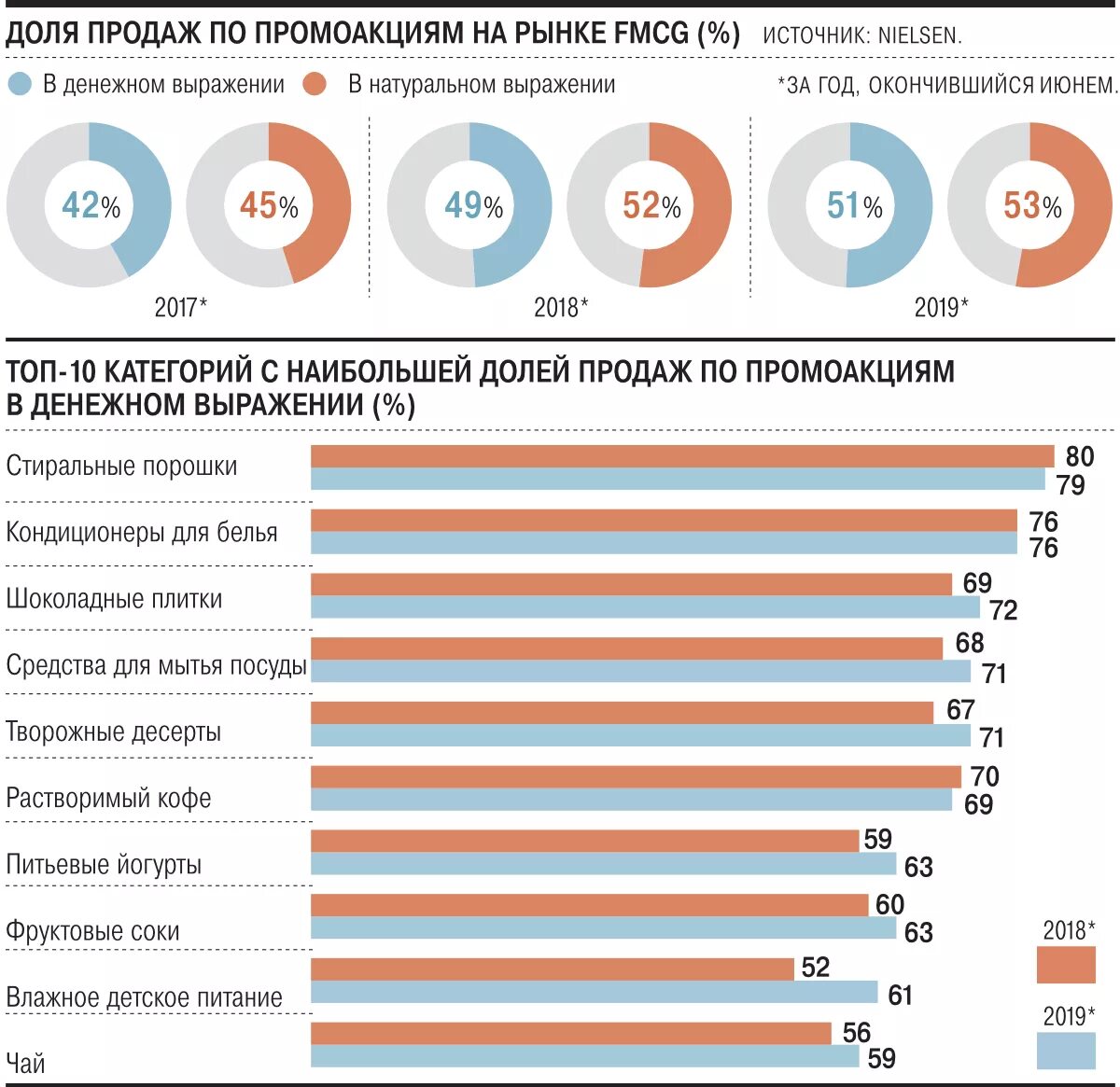 Какую долю можно продать