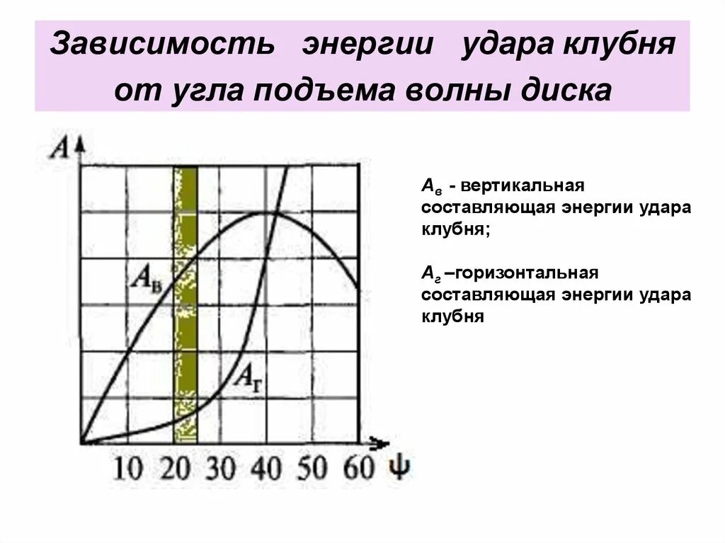 Зависимость энергии от высоты. Расчет энергии удара. Зависимость энергии удара от скорости. Посчитать энергию удара. Энергетики зависимость.