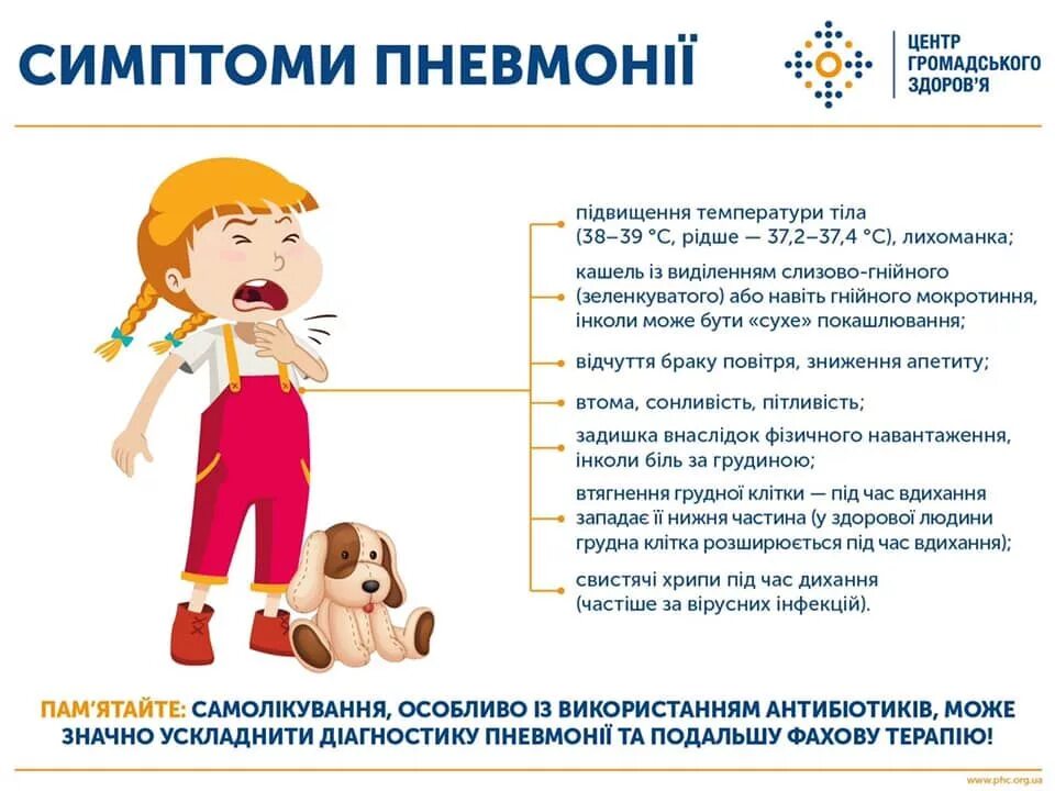 Морфологическая классификация пневмоний. Как отличить пневмонию от орви. Ребенок 2 года пневмония форум. Ребенок 2 года пневмония форум. Классификация пневмоний у детей.