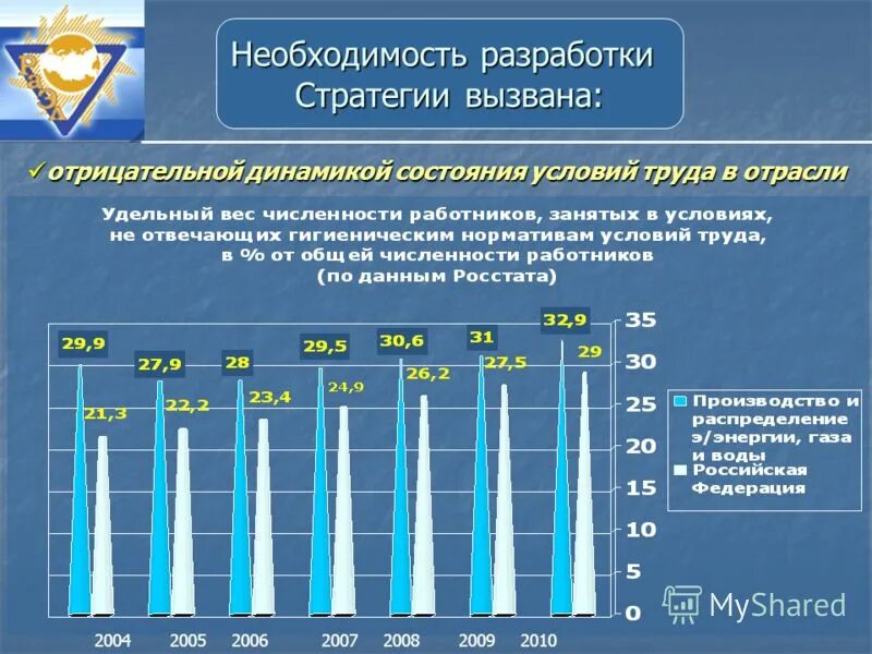 Правила организации работы с персоналом электроэнергетике 2023. Динамика числа предприятий электроэнергетики. Охрана труда в электроэнергетике. Работники электроэнергетической отрасли. Численность персонала производства электроэнергии в России.