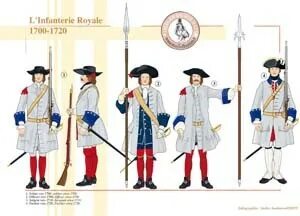 1700 1720. The Swiss Guards of the King's House, 1763-1775. Le Battalion de Neuchatel. 2 Regiment Suisse.