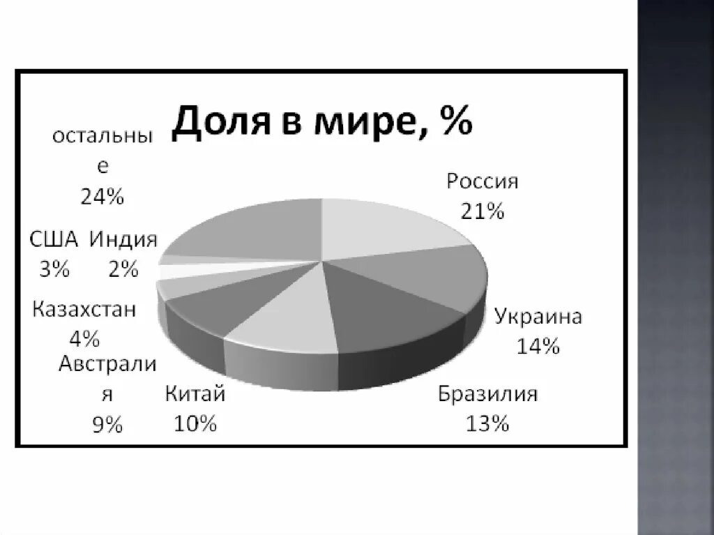 Железная руда разведанные запасы. Запасы железной руды в мире. Железная руда запасы в мире. Мировая добыча железной руды. Мировой рынок железной руды.