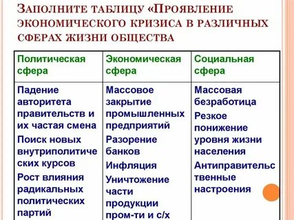 Аграрном обществе наиболее ярко проявляется экономическая функция