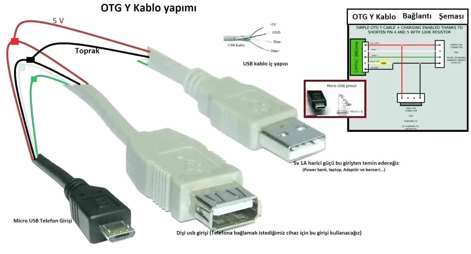 OTG кабель с внешним питанием схема. Переходник с HDMI на USB 2.0 схема. OTG переходник Micro USB распайка. OTG кабель с питанием схема.