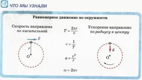 Движение по окружности 10 класс конспект