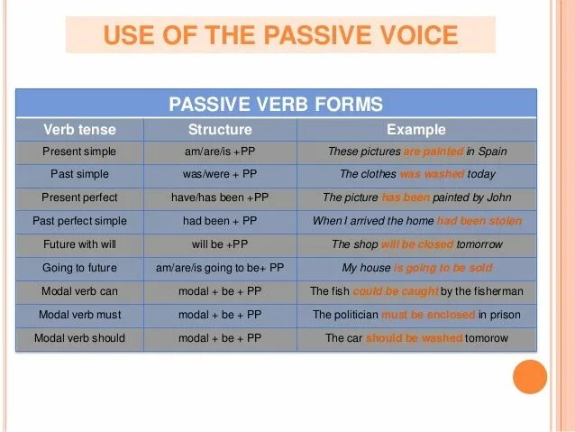 Глагол залога упражнения. Модальные глаголы в английском в Passive. Passive Voice в английском modal verbs. Passive Voice в английском Модальные глаголы. Пассив Войс в английском языке Модальные глаголы.