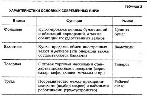 Биржа таблица