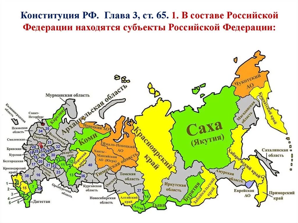 Республики россии 2023 год. Субъекты РФ области Республики автономные округа и края. Столицы республик субъектов Российской Федерации. Республики входящие в субъект РФ. Карта субъектов Российской Федерации Республики.