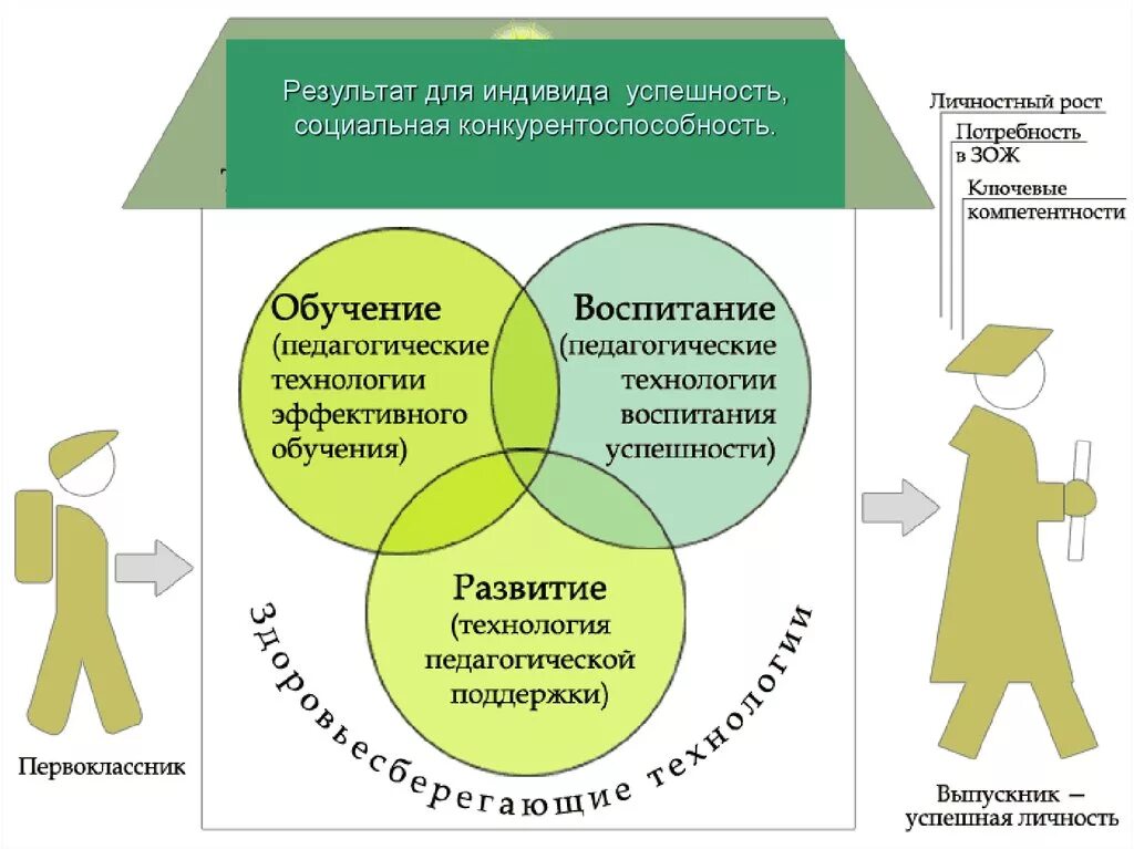 Развитие социальной активности младших школьников