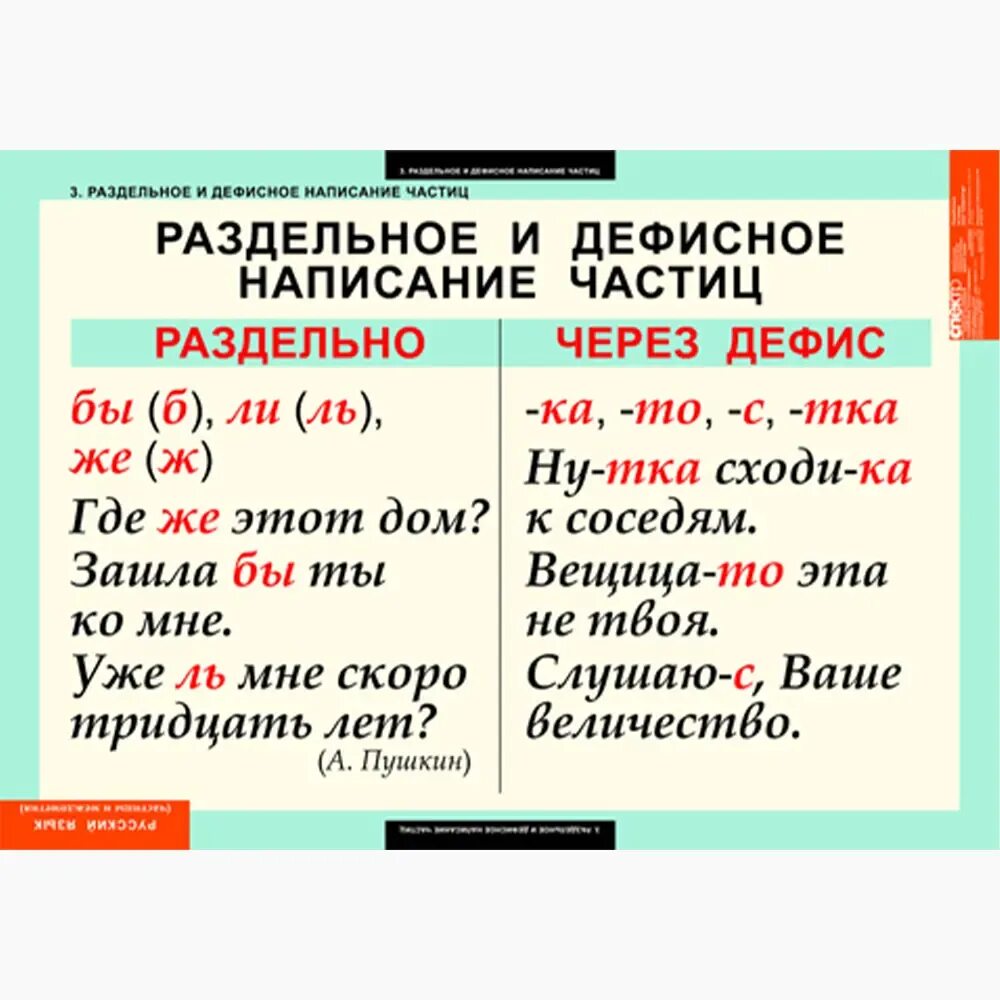 Раздельное и дефисное написание частиц 7