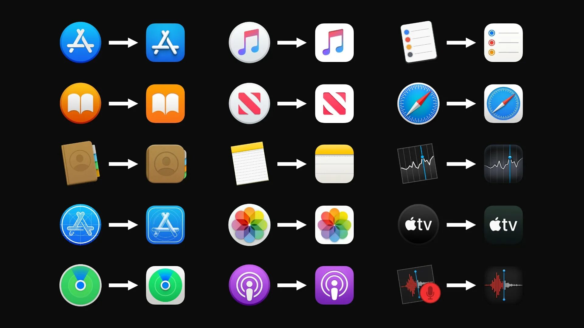 Ios приложения на mac os. Mac os 11 big sur иконки. иконки apple mac os. иконка мак ос big sur. иконки для приложений.