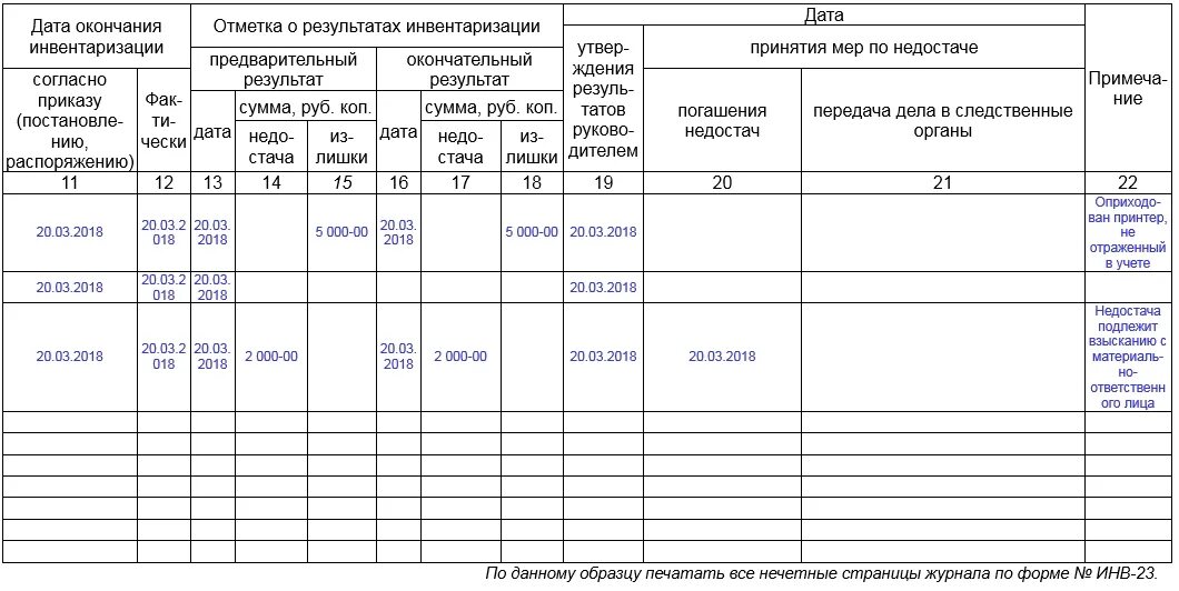 В виду принятых мер. Журнал для инвентаризации образец заполнения. пример заполнения журнала инвентаризации. журнал учета инвентаризации образец. журнал приказов на инвентаризацию.