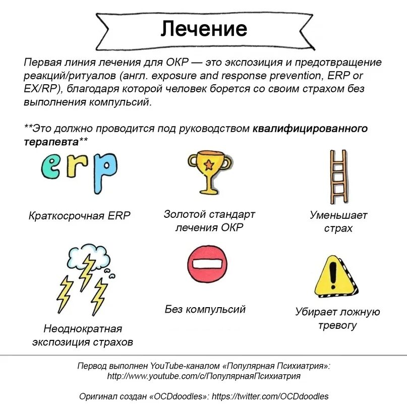 Окр. Обсессивно-компульсивное расстройство тест. Окр психическое расстройство тест. Окр тест на наличие.