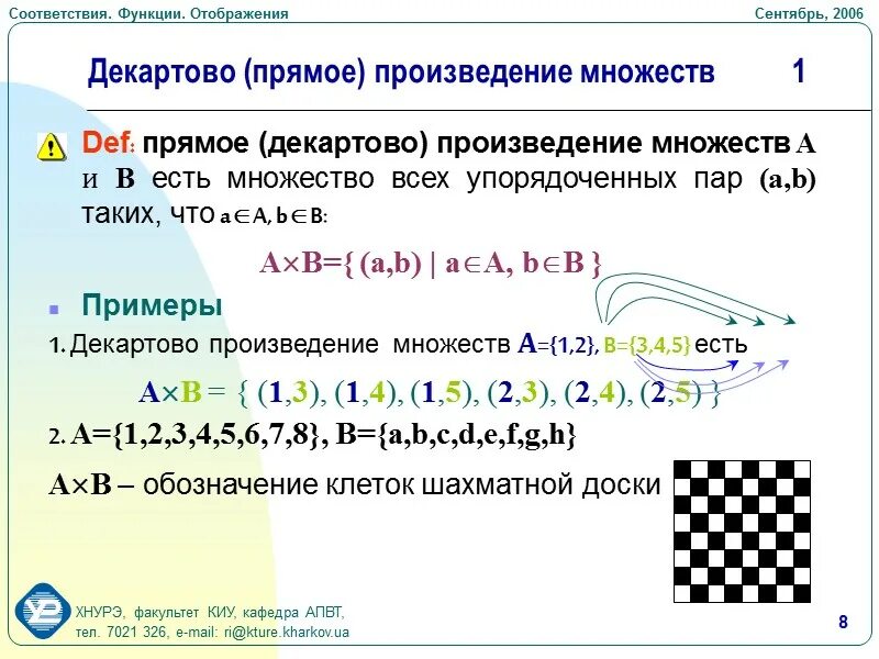 Типы отображений функции. Множество всех отображений множества. виды отображений множеств. функция это отображение множества.