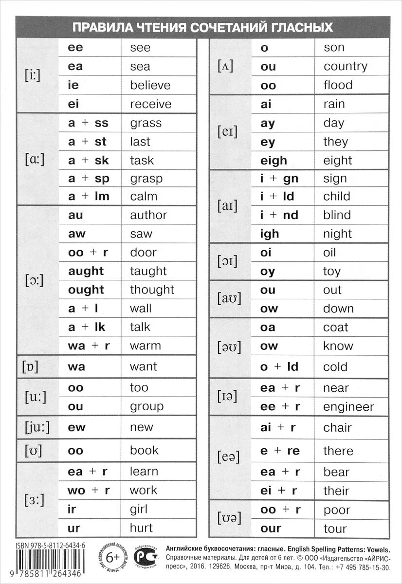 Чтение английских гласных буквосочетаний. Правила чтения английских гласных для детей. Основные правила чтении гласных букв в английском языке. Чтение сочетание гласных в английском языке таблица. Произношение буквосочетания