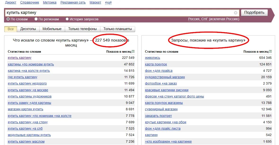 Количество запросов в Яндексе. Количество запросов в Яндексе по словам. Количество запросов в Яндексе по словам статистика. Количество запросов куплю
