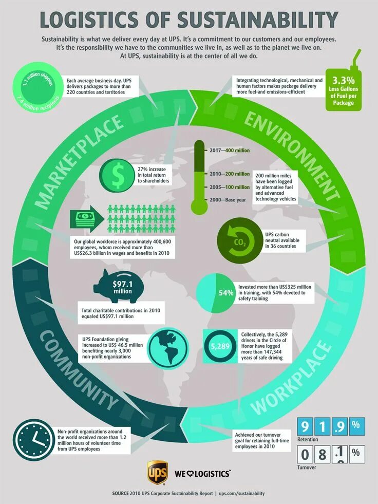 Инфографика архитектура. Сообщество инфографика. Sustainability плакаты'. Sustainability infographic. Sustainability report