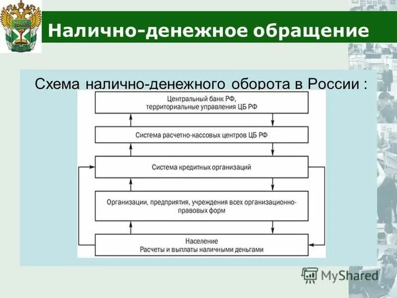 Денежные операций функции