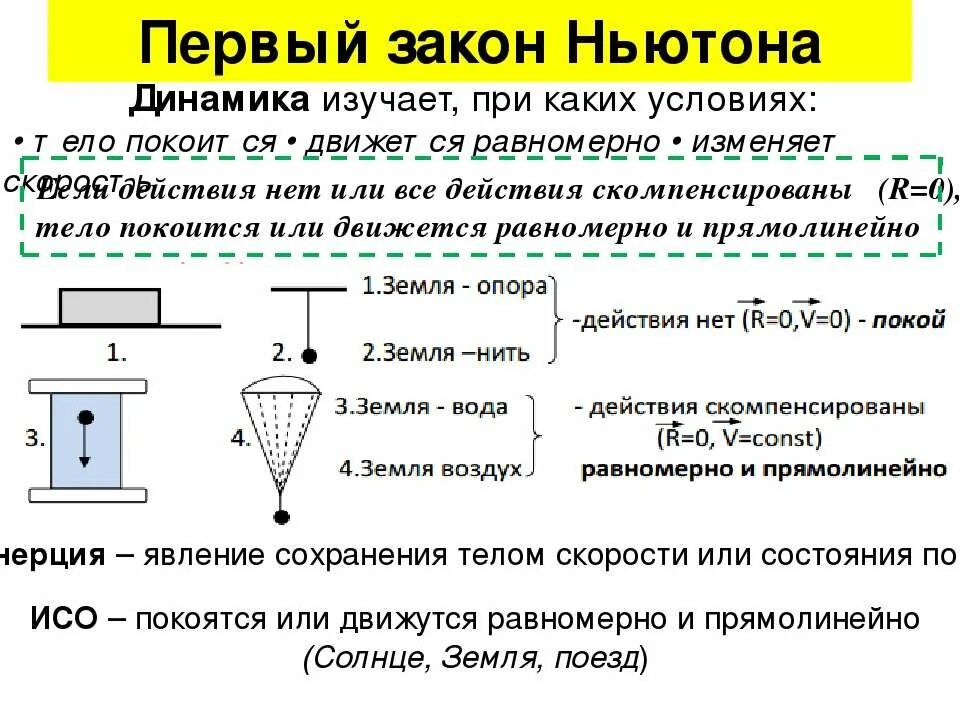 Тело покоится в жидкости на каком. Конспект по физике 10 класс законы Ньютона. Конспект первого закона Ньютона 9 класс. 1 Закон Ньютона физика 9 класс. Формулировка первого закона Ньютона 10 класс.