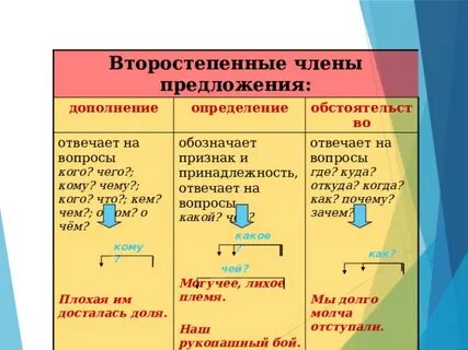Определение отвечает на вопрос чем