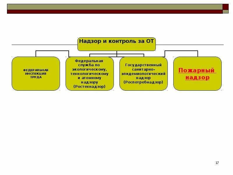 15 контроль и надзор