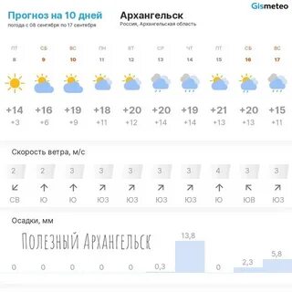 Погода в северном на рп5 неделю