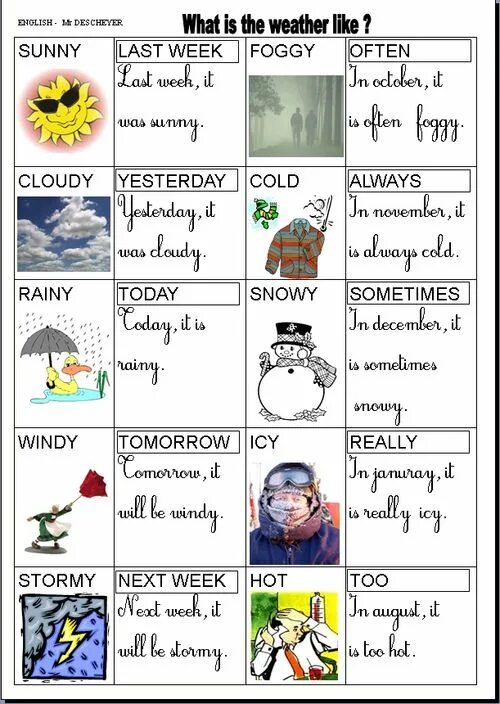 What is your weather today. What is the weather like. What the weather like today. What is the weather like today ответ. Црфе еру цуферук дшлу ещвфн.