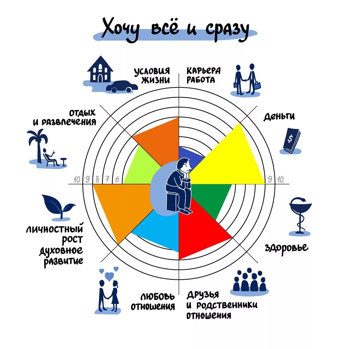 Хочешь получить все и сразу
