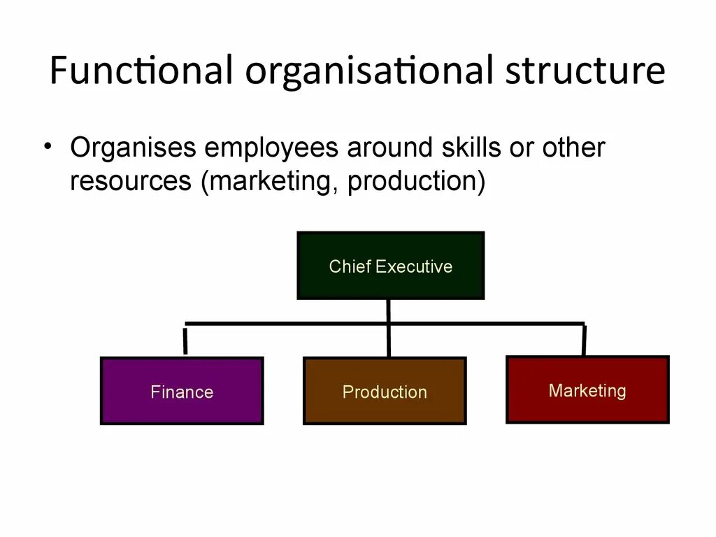 Structure essentials. Functional organizational structure. divisional organizational structure. functional structure of the company. organization structure ppt.
