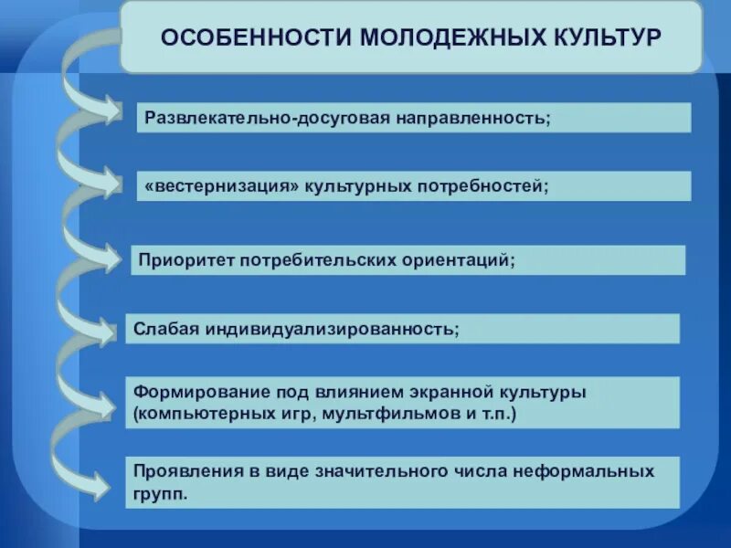 Молодежь 9 класс обществознание. Специфика молодежной культуры. Черты молодежи. Основные черты молодежной культуры. Характерные черты современной молодежи.