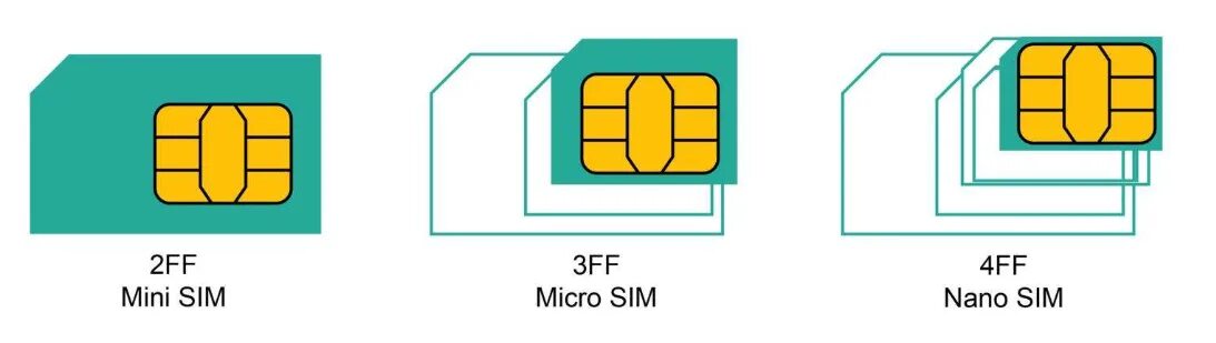 Можно ли обновить сим карту. Нано сим карта 4ff. 4ff сим карта. sim-карта 3ff micro-sim. mini sim 2ff.