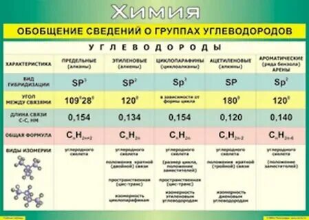 Таблица углеводородов по химии 10