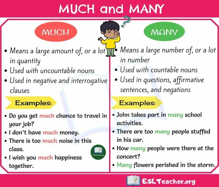Get grammar much many. How much how many таблица. how many how much правило. much vs many. countable uncountable there is there are.