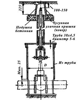 Устройство газового колодца