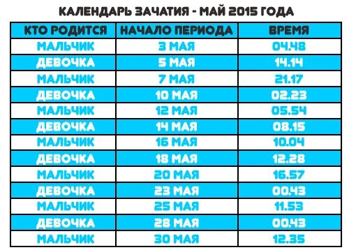 Календарь зачатия. Календарь кто родится. Календарь зачатия девочки. Кто родится мальчик или девочки. Знакомства для зачатия