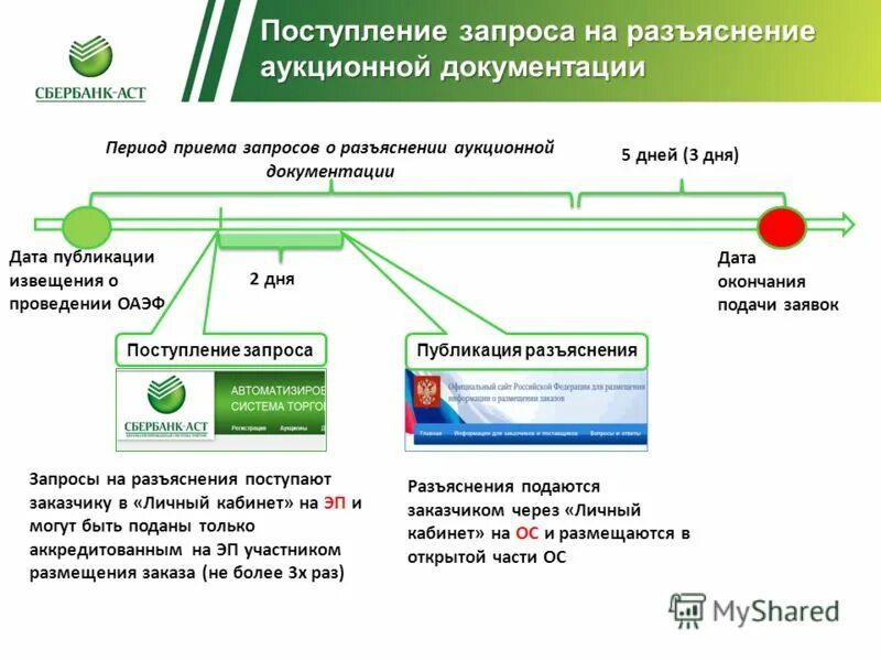 Сбербанк аст работы. Сбербанк АСТ 223 ФЗ. Запрос разъяснений Сбербанк АСТ. Подача заявок Сбербанк АСТ. Электронный магазин Сбербанк АСТ.