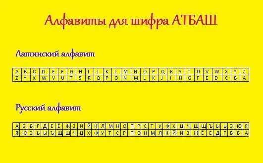 Шифр атбаш. Шифр атбаш таблица. метод шифрования атбаш. шифр цезаря гравити фолз. шифр атбаш на английском.