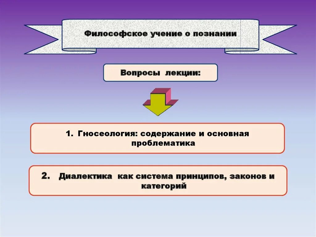 Как называется учение о знании. Учение о познании. как называется учение о познании. гносеология учение о познании. философское учение о познании.