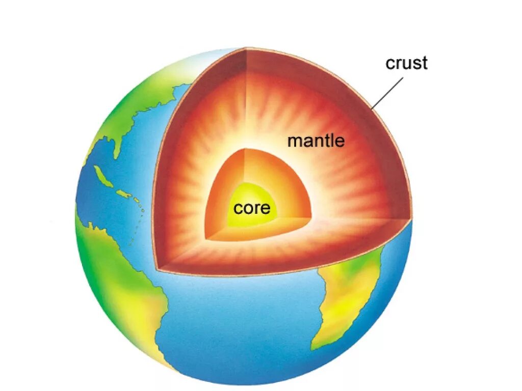 Строение земли. Ядро земли. Внутреннее строение земли. The structure of the Earth 's crust.