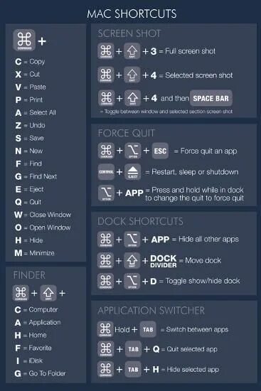 Комбинации клавиш мак. Mac shortcuts. Mac os shortcuts. Горячие клавиши Finder. Хакерские комбинации клавиш.