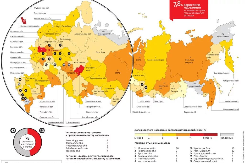 Крупные предприятия россии по регионам