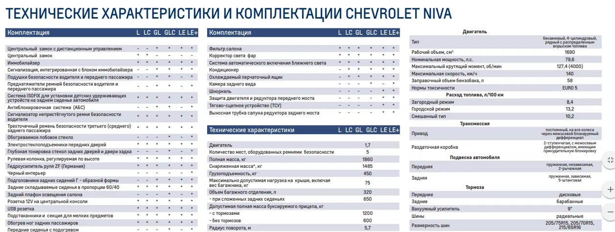 Сколько фреона в шевроле нива. Заправочные емкости Нива Chevrolet. Объем технических жидкостей Нива Шевроле. Заправочный объёмы Нива Шевролет. Заправочные емкости Нива Шевроле.