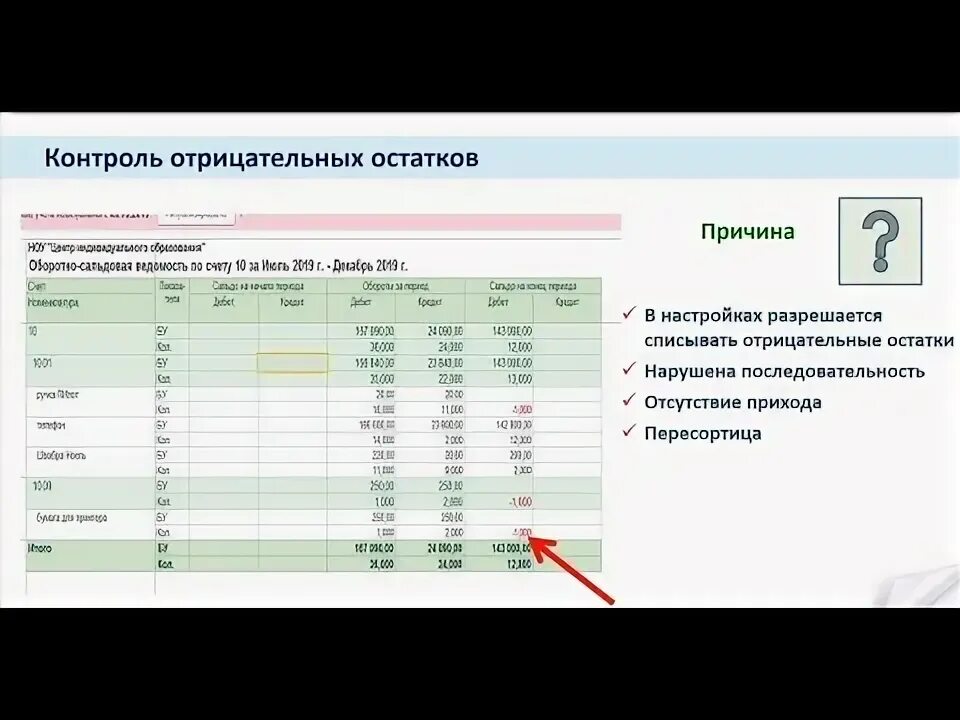 Отрицательный остаток на счете. Контроль остатков в 1с. 3. Осв 60. Отрицательный остаток на счете.