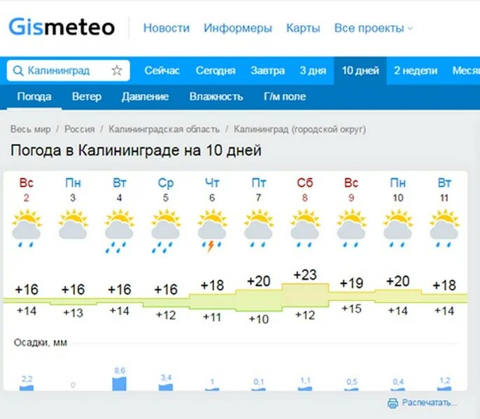 Прогноз погоды в калининграде