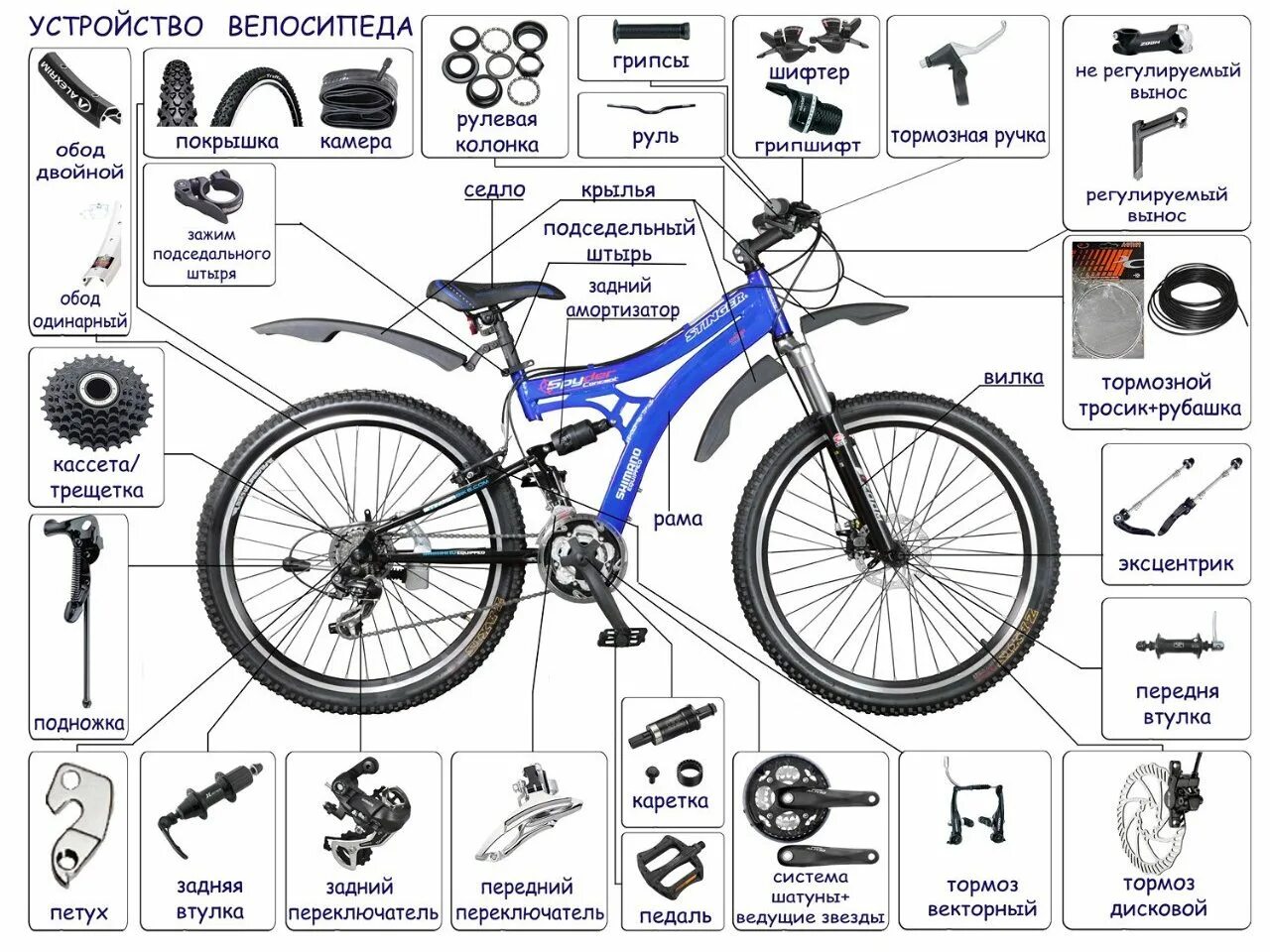 Схема велосипеда с названием деталей стелс. Строение горного велосипеда схема. Скоростной велосипед стелс строение. Схема сборки скоростного велосипеда. Схема сборки велосипеда